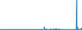 KN 72124080 /Exporte /Einheit = Preise (Euro/Tonne) /Partnerland: Island /Meldeland: Eur27_2020 /72124080:Flacherzeugnisse aus Eisen Oder Nichtlegiertem Stahl, mit Einer Breite von < 600 mm, Warm- Oder Kaltgewalzt, mit Farbe Versehen, Lackiert Oder mit Kunststoff Ã¼berzogen (Ausg. WeiÃŸbleche und -bÃ¤nder, nur Lackiert Sowie mit Chromoxid Oder mit Chrom und Chromoxid Ã¼berzogen, Lackiert)