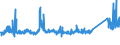 KN 72124080 /Exporte /Einheit = Preise (Euro/Tonne) /Partnerland: Norwegen /Meldeland: Eur27_2020 /72124080:Flacherzeugnisse aus Eisen Oder Nichtlegiertem Stahl, mit Einer Breite von < 600 mm, Warm- Oder Kaltgewalzt, mit Farbe Versehen, Lackiert Oder mit Kunststoff Ã¼berzogen (Ausg. WeiÃŸbleche und -bÃ¤nder, nur Lackiert Sowie mit Chromoxid Oder mit Chrom und Chromoxid Ã¼berzogen, Lackiert)