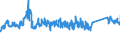 KN 72124080 /Exporte /Einheit = Preise (Euro/Tonne) /Partnerland: Finnland /Meldeland: Eur27_2020 /72124080:Flacherzeugnisse aus Eisen Oder Nichtlegiertem Stahl, mit Einer Breite von < 600 mm, Warm- Oder Kaltgewalzt, mit Farbe Versehen, Lackiert Oder mit Kunststoff Ã¼berzogen (Ausg. WeiÃŸbleche und -bÃ¤nder, nur Lackiert Sowie mit Chromoxid Oder mit Chrom und Chromoxid Ã¼berzogen, Lackiert)