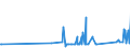 KN 72124080 /Exporte /Einheit = Preise (Euro/Tonne) /Partnerland: Liechtenstein /Meldeland: Eur27_2020 /72124080:Flacherzeugnisse aus Eisen Oder Nichtlegiertem Stahl, mit Einer Breite von < 600 mm, Warm- Oder Kaltgewalzt, mit Farbe Versehen, Lackiert Oder mit Kunststoff Ã¼berzogen (Ausg. WeiÃŸbleche und -bÃ¤nder, nur Lackiert Sowie mit Chromoxid Oder mit Chrom und Chromoxid Ã¼berzogen, Lackiert)