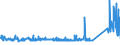 KN 72124080 /Exporte /Einheit = Preise (Euro/Tonne) /Partnerland: Estland /Meldeland: Eur27_2020 /72124080:Flacherzeugnisse aus Eisen Oder Nichtlegiertem Stahl, mit Einer Breite von < 600 mm, Warm- Oder Kaltgewalzt, mit Farbe Versehen, Lackiert Oder mit Kunststoff Ã¼berzogen (Ausg. WeiÃŸbleche und -bÃ¤nder, nur Lackiert Sowie mit Chromoxid Oder mit Chrom und Chromoxid Ã¼berzogen, Lackiert)