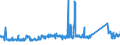KN 72124080 /Exporte /Einheit = Preise (Euro/Tonne) /Partnerland: Lettland /Meldeland: Eur27_2020 /72124080:Flacherzeugnisse aus Eisen Oder Nichtlegiertem Stahl, mit Einer Breite von < 600 mm, Warm- Oder Kaltgewalzt, mit Farbe Versehen, Lackiert Oder mit Kunststoff Ã¼berzogen (Ausg. WeiÃŸbleche und -bÃ¤nder, nur Lackiert Sowie mit Chromoxid Oder mit Chrom und Chromoxid Ã¼berzogen, Lackiert)