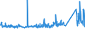 KN 72124080 /Exporte /Einheit = Preise (Euro/Tonne) /Partnerland: Litauen /Meldeland: Eur27_2020 /72124080:Flacherzeugnisse aus Eisen Oder Nichtlegiertem Stahl, mit Einer Breite von < 600 mm, Warm- Oder Kaltgewalzt, mit Farbe Versehen, Lackiert Oder mit Kunststoff Ã¼berzogen (Ausg. WeiÃŸbleche und -bÃ¤nder, nur Lackiert Sowie mit Chromoxid Oder mit Chrom und Chromoxid Ã¼berzogen, Lackiert)
