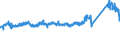 KN 72124080 /Exporte /Einheit = Preise (Euro/Tonne) /Partnerland: Polen /Meldeland: Eur27_2020 /72124080:Flacherzeugnisse aus Eisen Oder Nichtlegiertem Stahl, mit Einer Breite von < 600 mm, Warm- Oder Kaltgewalzt, mit Farbe Versehen, Lackiert Oder mit Kunststoff Ã¼berzogen (Ausg. WeiÃŸbleche und -bÃ¤nder, nur Lackiert Sowie mit Chromoxid Oder mit Chrom und Chromoxid Ã¼berzogen, Lackiert)