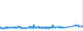 KN 72124080 /Exporte /Einheit = Preise (Euro/Tonne) /Partnerland: Tschechien /Meldeland: Eur27_2020 /72124080:Flacherzeugnisse aus Eisen Oder Nichtlegiertem Stahl, mit Einer Breite von < 600 mm, Warm- Oder Kaltgewalzt, mit Farbe Versehen, Lackiert Oder mit Kunststoff Ã¼berzogen (Ausg. WeiÃŸbleche und -bÃ¤nder, nur Lackiert Sowie mit Chromoxid Oder mit Chrom und Chromoxid Ã¼berzogen, Lackiert)