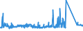 KN 72124080 /Exporte /Einheit = Preise (Euro/Tonne) /Partnerland: Weissrussland /Meldeland: Eur27_2020 /72124080:Flacherzeugnisse aus Eisen Oder Nichtlegiertem Stahl, mit Einer Breite von < 600 mm, Warm- Oder Kaltgewalzt, mit Farbe Versehen, Lackiert Oder mit Kunststoff Ã¼berzogen (Ausg. WeiÃŸbleche und -bÃ¤nder, nur Lackiert Sowie mit Chromoxid Oder mit Chrom und Chromoxid Ã¼berzogen, Lackiert)
