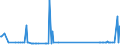 KN 72124080 /Exporte /Einheit = Preise (Euro/Tonne) /Partnerland: Usbekistan /Meldeland: Eur27_2020 /72124080:Flacherzeugnisse aus Eisen Oder Nichtlegiertem Stahl, mit Einer Breite von < 600 mm, Warm- Oder Kaltgewalzt, mit Farbe Versehen, Lackiert Oder mit Kunststoff Ã¼berzogen (Ausg. WeiÃŸbleche und -bÃ¤nder, nur Lackiert Sowie mit Chromoxid Oder mit Chrom und Chromoxid Ã¼berzogen, Lackiert)