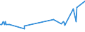 KN 72124080 /Exporte /Einheit = Preise (Euro/Tonne) /Partnerland: Tadschikistan /Meldeland: Eur27_2020 /72124080:Flacherzeugnisse aus Eisen Oder Nichtlegiertem Stahl, mit Einer Breite von < 600 mm, Warm- Oder Kaltgewalzt, mit Farbe Versehen, Lackiert Oder mit Kunststoff Ã¼berzogen (Ausg. WeiÃŸbleche und -bÃ¤nder, nur Lackiert Sowie mit Chromoxid Oder mit Chrom und Chromoxid Ã¼berzogen, Lackiert)