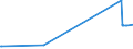 KN 72124080 /Exporte /Einheit = Preise (Euro/Tonne) /Partnerland: Kirgistan /Meldeland: Eur27_2020 /72124080:Flacherzeugnisse aus Eisen Oder Nichtlegiertem Stahl, mit Einer Breite von < 600 mm, Warm- Oder Kaltgewalzt, mit Farbe Versehen, Lackiert Oder mit Kunststoff Ã¼berzogen (Ausg. WeiÃŸbleche und -bÃ¤nder, nur Lackiert Sowie mit Chromoxid Oder mit Chrom und Chromoxid Ã¼berzogen, Lackiert)