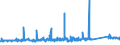 KN 72124080 /Exporte /Einheit = Preise (Euro/Tonne) /Partnerland: Slowenien /Meldeland: Eur27_2020 /72124080:Flacherzeugnisse aus Eisen Oder Nichtlegiertem Stahl, mit Einer Breite von < 600 mm, Warm- Oder Kaltgewalzt, mit Farbe Versehen, Lackiert Oder mit Kunststoff Ã¼berzogen (Ausg. WeiÃŸbleche und -bÃ¤nder, nur Lackiert Sowie mit Chromoxid Oder mit Chrom und Chromoxid Ã¼berzogen, Lackiert)
