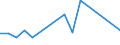 KN 72124080 /Exporte /Einheit = Preise (Euro/Tonne) /Partnerland: Serb.-mont. /Meldeland: Eur15 /72124080:Flacherzeugnisse aus Eisen Oder Nichtlegiertem Stahl, mit Einer Breite von < 600 mm, Warm- Oder Kaltgewalzt, mit Farbe Versehen, Lackiert Oder mit Kunststoff Ã¼berzogen (Ausg. WeiÃŸbleche und -bÃ¤nder, nur Lackiert Sowie mit Chromoxid Oder mit Chrom und Chromoxid Ã¼berzogen, Lackiert)