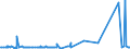 KN 72124080 /Exporte /Einheit = Preise (Euro/Tonne) /Partnerland: Ehem.jug.rep.mazed /Meldeland: Eur27_2020 /72124080:Flacherzeugnisse aus Eisen Oder Nichtlegiertem Stahl, mit Einer Breite von < 600 mm, Warm- Oder Kaltgewalzt, mit Farbe Versehen, Lackiert Oder mit Kunststoff Ã¼berzogen (Ausg. WeiÃŸbleche und -bÃ¤nder, nur Lackiert Sowie mit Chromoxid Oder mit Chrom und Chromoxid Ã¼berzogen, Lackiert)