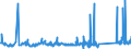 KN 72124080 /Exporte /Einheit = Preise (Euro/Tonne) /Partnerland: Serbien /Meldeland: Eur27_2020 /72124080:Flacherzeugnisse aus Eisen Oder Nichtlegiertem Stahl, mit Einer Breite von < 600 mm, Warm- Oder Kaltgewalzt, mit Farbe Versehen, Lackiert Oder mit Kunststoff Ã¼berzogen (Ausg. WeiÃŸbleche und -bÃ¤nder, nur Lackiert Sowie mit Chromoxid Oder mit Chrom und Chromoxid Ã¼berzogen, Lackiert)