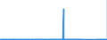 KN 72124080 /Exporte /Einheit = Preise (Euro/Tonne) /Partnerland: Algerien /Meldeland: Eur27_2020 /72124080:Flacherzeugnisse aus Eisen Oder Nichtlegiertem Stahl, mit Einer Breite von < 600 mm, Warm- Oder Kaltgewalzt, mit Farbe Versehen, Lackiert Oder mit Kunststoff Ã¼berzogen (Ausg. WeiÃŸbleche und -bÃ¤nder, nur Lackiert Sowie mit Chromoxid Oder mit Chrom und Chromoxid Ã¼berzogen, Lackiert)