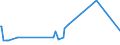 KN 72124080 /Exporte /Einheit = Preise (Euro/Tonne) /Partnerland: Libyen /Meldeland: Eur27_2020 /72124080:Flacherzeugnisse aus Eisen Oder Nichtlegiertem Stahl, mit Einer Breite von < 600 mm, Warm- Oder Kaltgewalzt, mit Farbe Versehen, Lackiert Oder mit Kunststoff Ã¼berzogen (Ausg. WeiÃŸbleche und -bÃ¤nder, nur Lackiert Sowie mit Chromoxid Oder mit Chrom und Chromoxid Ã¼berzogen, Lackiert)