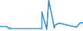KN 72124080 /Exporte /Einheit = Preise (Euro/Tonne) /Partnerland: Mauretanien /Meldeland: Eur27_2020 /72124080:Flacherzeugnisse aus Eisen Oder Nichtlegiertem Stahl, mit Einer Breite von < 600 mm, Warm- Oder Kaltgewalzt, mit Farbe Versehen, Lackiert Oder mit Kunststoff Ã¼berzogen (Ausg. WeiÃŸbleche und -bÃ¤nder, nur Lackiert Sowie mit Chromoxid Oder mit Chrom und Chromoxid Ã¼berzogen, Lackiert)