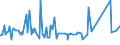 KN 72124080 /Exporte /Einheit = Preise (Euro/Tonne) /Partnerland: Guinea-biss. /Meldeland: Eur27_2020 /72124080:Flacherzeugnisse aus Eisen Oder Nichtlegiertem Stahl, mit Einer Breite von < 600 mm, Warm- Oder Kaltgewalzt, mit Farbe Versehen, Lackiert Oder mit Kunststoff Ã¼berzogen (Ausg. WeiÃŸbleche und -bÃ¤nder, nur Lackiert Sowie mit Chromoxid Oder mit Chrom und Chromoxid Ã¼berzogen, Lackiert)