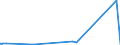 KN 72124080 /Exporte /Einheit = Preise (Euro/Tonne) /Partnerland: Aethiopien /Meldeland: Eur27_2020 /72124080:Flacherzeugnisse aus Eisen Oder Nichtlegiertem Stahl, mit Einer Breite von < 600 mm, Warm- Oder Kaltgewalzt, mit Farbe Versehen, Lackiert Oder mit Kunststoff Ã¼berzogen (Ausg. WeiÃŸbleche und -bÃ¤nder, nur Lackiert Sowie mit Chromoxid Oder mit Chrom und Chromoxid Ã¼berzogen, Lackiert)