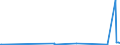 KN 72124080 /Exporte /Einheit = Preise (Euro/Tonne) /Partnerland: Tansania /Meldeland: Eur27_2020 /72124080:Flacherzeugnisse aus Eisen Oder Nichtlegiertem Stahl, mit Einer Breite von < 600 mm, Warm- Oder Kaltgewalzt, mit Farbe Versehen, Lackiert Oder mit Kunststoff Ã¼berzogen (Ausg. WeiÃŸbleche und -bÃ¤nder, nur Lackiert Sowie mit Chromoxid Oder mit Chrom und Chromoxid Ã¼berzogen, Lackiert)