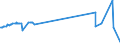 KN 72124080 /Exporte /Einheit = Preise (Euro/Tonne) /Partnerland: Mosambik /Meldeland: Europäische Union /72124080:Flacherzeugnisse aus Eisen Oder Nichtlegiertem Stahl, mit Einer Breite von < 600 mm, Warm- Oder Kaltgewalzt, mit Farbe Versehen, Lackiert Oder mit Kunststoff Ã¼berzogen (Ausg. WeiÃŸbleche und -bÃ¤nder, nur Lackiert Sowie mit Chromoxid Oder mit Chrom und Chromoxid Ã¼berzogen, Lackiert)