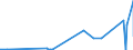 KN 72124080 /Exporte /Einheit = Preise (Euro/Tonne) /Partnerland: Sambia /Meldeland: Eur27_2020 /72124080:Flacherzeugnisse aus Eisen Oder Nichtlegiertem Stahl, mit Einer Breite von < 600 mm, Warm- Oder Kaltgewalzt, mit Farbe Versehen, Lackiert Oder mit Kunststoff Ã¼berzogen (Ausg. WeiÃŸbleche und -bÃ¤nder, nur Lackiert Sowie mit Chromoxid Oder mit Chrom und Chromoxid Ã¼berzogen, Lackiert)