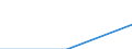 KN 72124099 /Exporte /Einheit = Preise (Euro/Tonne) /Partnerland: Deutschland /Meldeland: Eur27 /72124099:Flacherzeugnisse aus Eisen Oder Nichtlegiertem Stahl, mit Einer Breite von =< 500 mm, Warm- Oder Kaltgewalzt, mit Farbe Versehen, Lackiert Oder mit Kunststoff Ueberzogen (Ausg. Weissblech, -baender, nur Lackiert [egks])