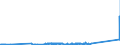 KN 72125020 /Exporte /Einheit = Preise (Euro/Tonne) /Partnerland: Ver.koenigreich /Meldeland: Eur27_2020 /72125020:Flacherzeugnisse aus Eisen Oder Nichtlegiertem Stahl, mit Einer Breite von < 600 mm, Warm- Oder Kaltgewalzt, mit Chromoxiden Oder mit Chrom und Chromoxiden Ã¼berzogen (Ausg. Lackiert)