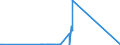 KN 72125020 /Exporte /Einheit = Preise (Euro/Tonne) /Partnerland: Daenemark /Meldeland: Eur27_2020 /72125020:Flacherzeugnisse aus Eisen Oder Nichtlegiertem Stahl, mit Einer Breite von < 600 mm, Warm- Oder Kaltgewalzt, mit Chromoxiden Oder mit Chrom und Chromoxiden Ã¼berzogen (Ausg. Lackiert)