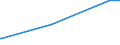 KN 72125020 /Exporte /Einheit = Preise (Euro/Tonne) /Partnerland: Griechenland /Meldeland: Europäische Union /72125020:Flacherzeugnisse aus Eisen Oder Nichtlegiertem Stahl, mit Einer Breite von < 600 mm, Warm- Oder Kaltgewalzt, mit Chromoxiden Oder mit Chrom und Chromoxiden Ã¼berzogen (Ausg. Lackiert)