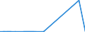 KN 72125020 /Exporte /Einheit = Preise (Euro/Tonne) /Partnerland: Belgien /Meldeland: Eur27_2020 /72125020:Flacherzeugnisse aus Eisen Oder Nichtlegiertem Stahl, mit Einer Breite von < 600 mm, Warm- Oder Kaltgewalzt, mit Chromoxiden Oder mit Chrom und Chromoxiden Ã¼berzogen (Ausg. Lackiert)