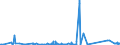 KN 72125020 /Exporte /Einheit = Preise (Euro/Tonne) /Partnerland: Norwegen /Meldeland: Eur27_2020 /72125020:Flacherzeugnisse aus Eisen Oder Nichtlegiertem Stahl, mit Einer Breite von < 600 mm, Warm- Oder Kaltgewalzt, mit Chromoxiden Oder mit Chrom und Chromoxiden Ã¼berzogen (Ausg. Lackiert)