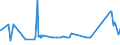 KN 72125020 /Exporte /Einheit = Preise (Euro/Tonne) /Partnerland: Oesterreich /Meldeland: Eur27_2020 /72125020:Flacherzeugnisse aus Eisen Oder Nichtlegiertem Stahl, mit Einer Breite von < 600 mm, Warm- Oder Kaltgewalzt, mit Chromoxiden Oder mit Chrom und Chromoxiden Ã¼berzogen (Ausg. Lackiert)
