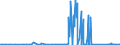 KN 72125020 /Exporte /Einheit = Preise (Euro/Tonne) /Partnerland: Schweiz /Meldeland: Eur27_2020 /72125020:Flacherzeugnisse aus Eisen Oder Nichtlegiertem Stahl, mit Einer Breite von < 600 mm, Warm- Oder Kaltgewalzt, mit Chromoxiden Oder mit Chrom und Chromoxiden Ã¼berzogen (Ausg. Lackiert)