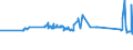KN 72125020 /Exporte /Einheit = Preise (Euro/Tonne) /Partnerland: Polen /Meldeland: Eur27_2020 /72125020:Flacherzeugnisse aus Eisen Oder Nichtlegiertem Stahl, mit Einer Breite von < 600 mm, Warm- Oder Kaltgewalzt, mit Chromoxiden Oder mit Chrom und Chromoxiden Ã¼berzogen (Ausg. Lackiert)