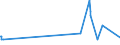 KN 72125020 /Exporte /Einheit = Preise (Euro/Tonne) /Partnerland: Tschechien /Meldeland: Europäische Union /72125020:Flacherzeugnisse aus Eisen Oder Nichtlegiertem Stahl, mit Einer Breite von < 600 mm, Warm- Oder Kaltgewalzt, mit Chromoxiden Oder mit Chrom und Chromoxiden Ã¼berzogen (Ausg. Lackiert)