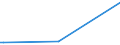KN 72125020 /Exporte /Einheit = Preise (Euro/Tonne) /Partnerland: Ukraine /Meldeland: Eur15 /72125020:Flacherzeugnisse aus Eisen Oder Nichtlegiertem Stahl, mit Einer Breite von < 600 mm, Warm- Oder Kaltgewalzt, mit Chromoxiden Oder mit Chrom und Chromoxiden Ã¼berzogen (Ausg. Lackiert)