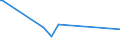 KN 72125020 /Exporte /Einheit = Preise (Euro/Tonne) /Partnerland: Serbien /Meldeland: Europäische Union /72125020:Flacherzeugnisse aus Eisen Oder Nichtlegiertem Stahl, mit Einer Breite von < 600 mm, Warm- Oder Kaltgewalzt, mit Chromoxiden Oder mit Chrom und Chromoxiden Ã¼berzogen (Ausg. Lackiert)