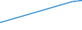 KN 72125020 /Exporte /Einheit = Preise (Euro/Tonne) /Partnerland: Tunesien /Meldeland: Europäische Union /72125020:Flacherzeugnisse aus Eisen Oder Nichtlegiertem Stahl, mit Einer Breite von < 600 mm, Warm- Oder Kaltgewalzt, mit Chromoxiden Oder mit Chrom und Chromoxiden Ã¼berzogen (Ausg. Lackiert)