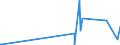 KN 72125020 /Exporte /Einheit = Preise (Euro/Tonne) /Partnerland: Mexiko /Meldeland: Eur27_2020 /72125020:Flacherzeugnisse aus Eisen Oder Nichtlegiertem Stahl, mit Einer Breite von < 600 mm, Warm- Oder Kaltgewalzt, mit Chromoxiden Oder mit Chrom und Chromoxiden Ã¼berzogen (Ausg. Lackiert)