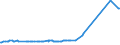 KN 72125020 /Exporte /Einheit = Preise (Euro/Tonne) /Partnerland: Brasilien /Meldeland: Eur27_2020 /72125020:Flacherzeugnisse aus Eisen Oder Nichtlegiertem Stahl, mit Einer Breite von < 600 mm, Warm- Oder Kaltgewalzt, mit Chromoxiden Oder mit Chrom und Chromoxiden Ã¼berzogen (Ausg. Lackiert)