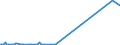 KN 72125020 /Exporte /Einheit = Preise (Euro/Tonne) /Partnerland: Oman /Meldeland: Europäische Union /72125020:Flacherzeugnisse aus Eisen Oder Nichtlegiertem Stahl, mit Einer Breite von < 600 mm, Warm- Oder Kaltgewalzt, mit Chromoxiden Oder mit Chrom und Chromoxiden Ã¼berzogen (Ausg. Lackiert)
