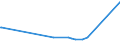 KN 72125020 /Exporte /Einheit = Preise (Euro/Tonne) /Partnerland: Pakistan /Meldeland: Eur27_2020 /72125020:Flacherzeugnisse aus Eisen Oder Nichtlegiertem Stahl, mit Einer Breite von < 600 mm, Warm- Oder Kaltgewalzt, mit Chromoxiden Oder mit Chrom und Chromoxiden Ã¼berzogen (Ausg. Lackiert)
