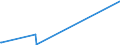 KN 72125020 /Exporte /Einheit = Preise (Euro/Tonne) /Partnerland: Indonesien /Meldeland: Eur27_2020 /72125020:Flacherzeugnisse aus Eisen Oder Nichtlegiertem Stahl, mit Einer Breite von < 600 mm, Warm- Oder Kaltgewalzt, mit Chromoxiden Oder mit Chrom und Chromoxiden Ã¼berzogen (Ausg. Lackiert)