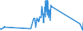 KN 72125020 /Exporte /Einheit = Preise (Euro/Tonne) /Partnerland: China /Meldeland: Eur27_2020 /72125020:Flacherzeugnisse aus Eisen Oder Nichtlegiertem Stahl, mit Einer Breite von < 600 mm, Warm- Oder Kaltgewalzt, mit Chromoxiden Oder mit Chrom und Chromoxiden Ã¼berzogen (Ausg. Lackiert)