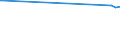 KN 72125020 /Exporte /Einheit = Preise (Euro/Tonne) /Partnerland: Australien /Meldeland: Europäische Union /72125020:Flacherzeugnisse aus Eisen Oder Nichtlegiertem Stahl, mit Einer Breite von < 600 mm, Warm- Oder Kaltgewalzt, mit Chromoxiden Oder mit Chrom und Chromoxiden Ã¼berzogen (Ausg. Lackiert)