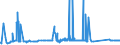 KN 72125030 /Exporte /Einheit = Preise (Euro/Tonne) /Partnerland: Daenemark /Meldeland: Eur27_2020 /72125030:Flacherzeugnisse aus Eisen Oder Nichtlegiertem Stahl, mit Einer Breite von < 600 mm, Warm- Oder Kaltgewalzt, Verchromt Oder Vernickelt