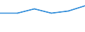 KN 72125039 /Exporte /Einheit = Preise (Euro/Tonne) /Partnerland: Irland /Meldeland: Eur27 /72125039:Flacherzeugnisse aus Eisen Oder Nichtlegiertem Stahl, mit Einer Breite von > 500 mm, Jedoch < 600 mm, Warm- Oder Kaltgewalzt, Verbleit (Ausg. nur Oberflaechenbearbeitet [egks])