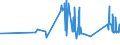 CN 72125040 /Exports /Unit = Prices (Euro/ton) /Partner: Luxembourg /Reporter: Eur27_2020 /72125040:Flat-rolled Products of Iron or Non-alloy Steel, of a Width of < 600 mm, Hot-rolled or Cold-rolled `cold-reduced`, Plated or Coated With Copper