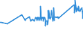 CN 72125040 /Exports /Unit = Prices (Euro/ton) /Partner: Finland /Reporter: Eur27_2020 /72125040:Flat-rolled Products of Iron or Non-alloy Steel, of a Width of < 600 mm, Hot-rolled or Cold-rolled `cold-reduced`, Plated or Coated With Copper