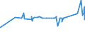 CN 72125040 /Exports /Unit = Prices (Euro/ton) /Partner: Latvia /Reporter: Eur27_2020 /72125040:Flat-rolled Products of Iron or Non-alloy Steel, of a Width of < 600 mm, Hot-rolled or Cold-rolled `cold-reduced`, Plated or Coated With Copper